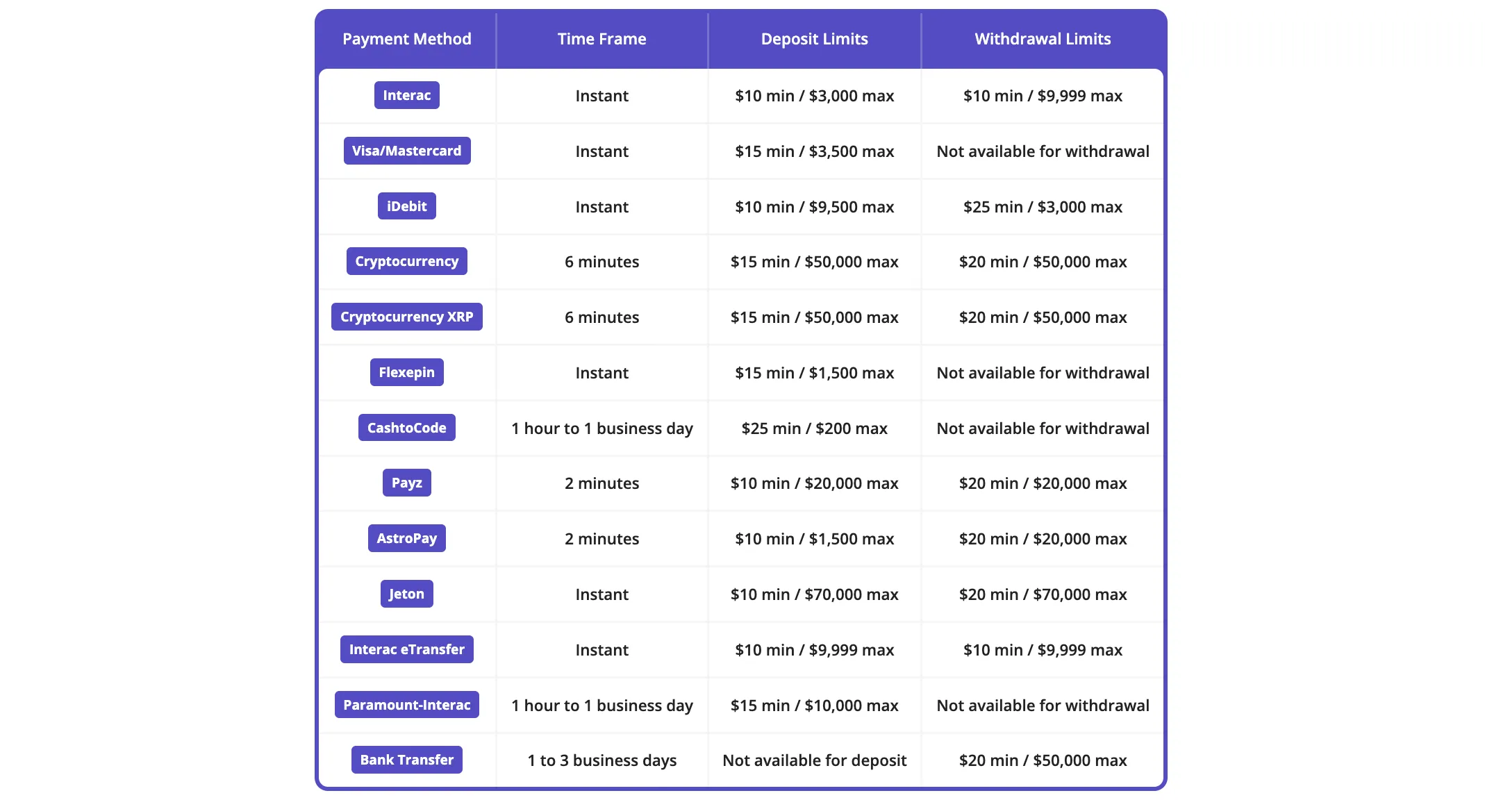 Fast and instant withdrawal casinos: verified list for Canadian players Fast and instant withdrawal casinos: verified list