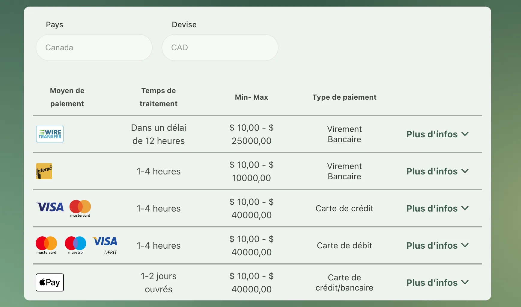 What “Instant” Withdrawal Actually Means: withdrawal in 5 minutes What Instant Withdrawal Actually Means
